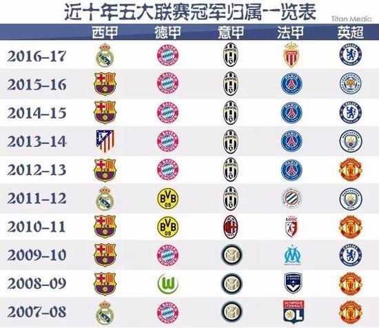 理上的